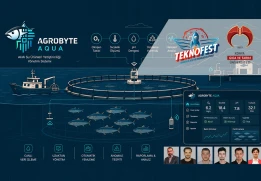 Öğrencilerimiz TEKNOFEST 2026 Finalinde!